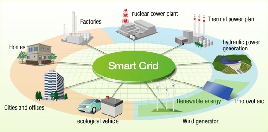 Smart grids