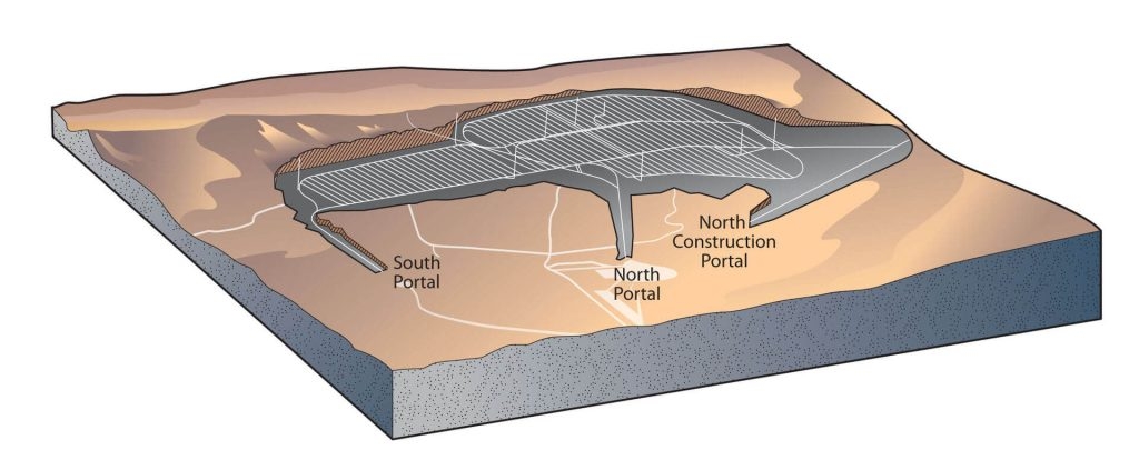 Yukka Mountain, vizualizace amerického úložiště pro likvidaci použitého jaderného paliva a vysoce radioaktivních odpadů. Zdroj: LANS under US Department of Energy
