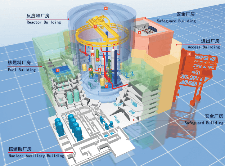 Návrh čínského jaderného reaktoru Hualong 1. Zdroj: CGN