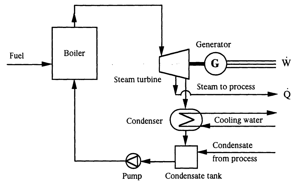 Kogenerace s kondenzační parní turbínou. Zdroj: lib.convdocs.org