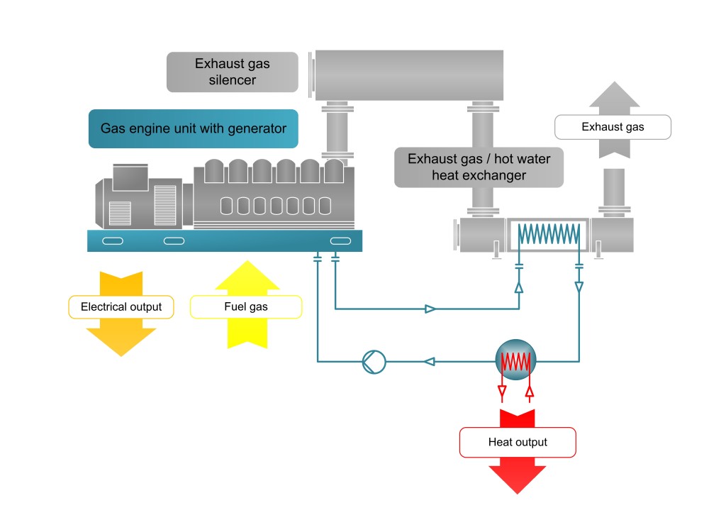 Gas Engine Cogeneration (iec-energy.by)
