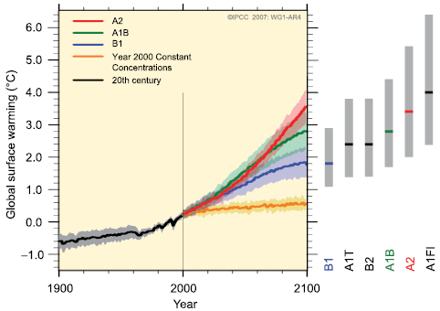 Oteplování zemského povrchu - scénáře na základě koncentrace CO2 v atmosféře. Zdroj: IPCC