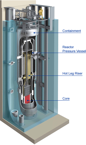 Konstrukce malého modulárního reaktoru NuScale. Zdroj: www.asme.org