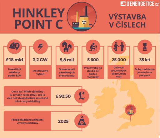 Infografika: Jaderná elektrárna Hinkley Point