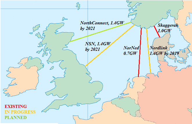 Podmořské kabely propojující Norsko a další země. Zdroj: Energy Matters