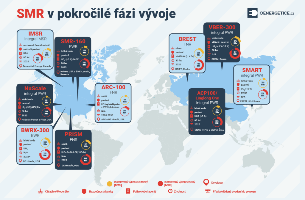 SMR v pokročilé fázi vývoje - infografika