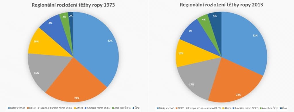 Region_ropa