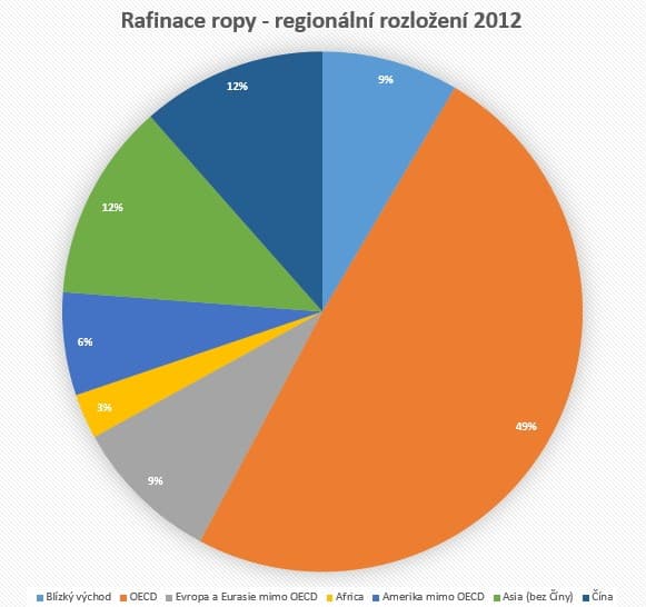 rafinace