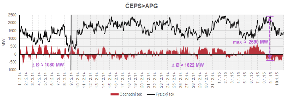 ČEPS_APG