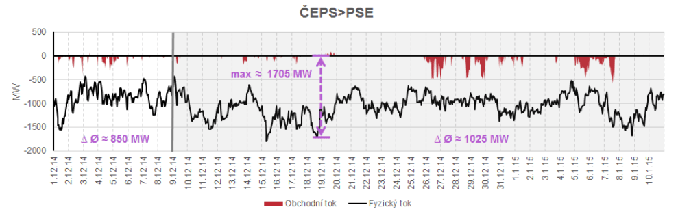 ČEPS_PSE