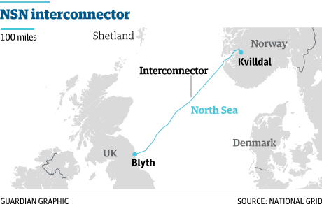 nsn_interconnector