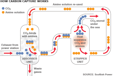 Carbon Capture