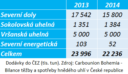 dodavka cez