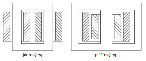 magneticke obvody