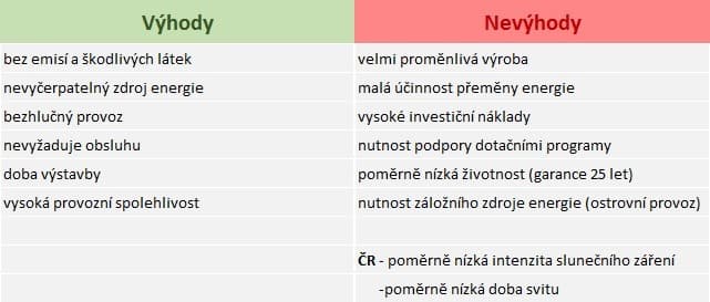 Výhody a nevýhody fotovoltaických elektráren (ČR)