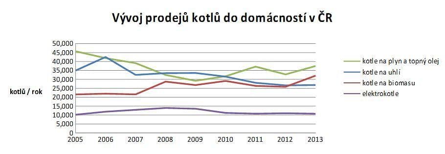 kotle-2013