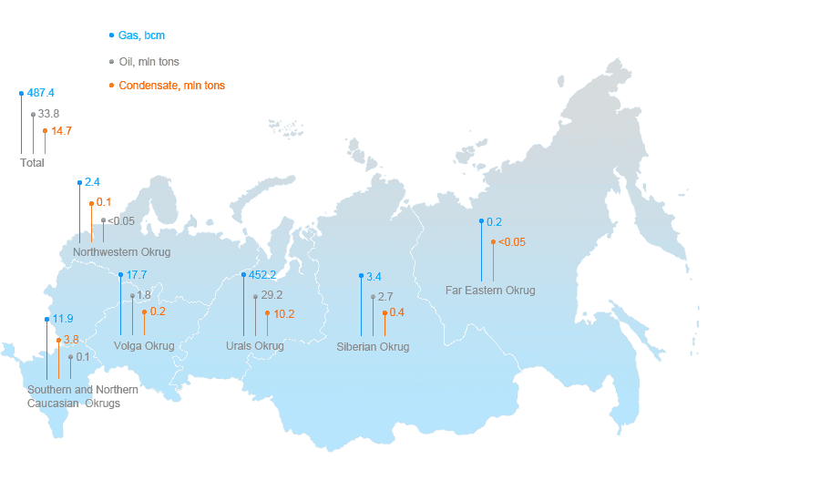 Těžba plynu, ropy a kondenzátu plynu Gazpromu vzhledem k jejich lokalitě, 2014. Zdroj Gazprom