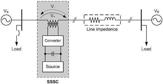 SSSC