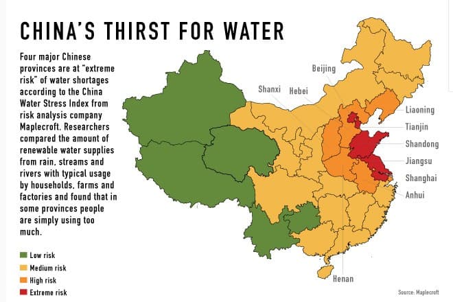 chinawater