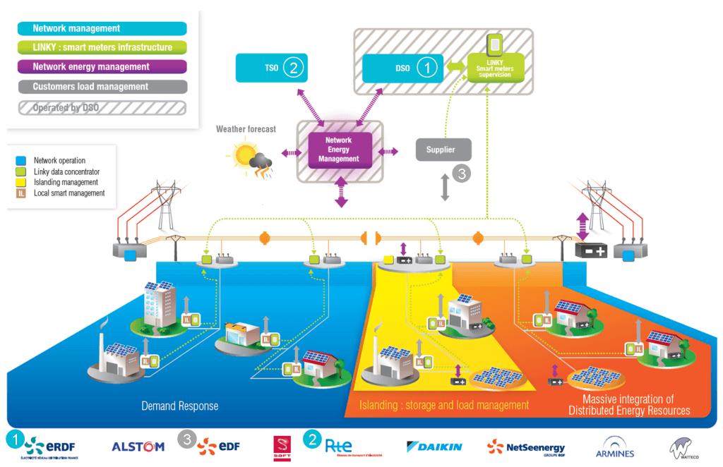 nicegrid_illustration