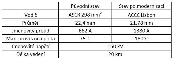 Porovnání vodič, Zdroj: Lamifil