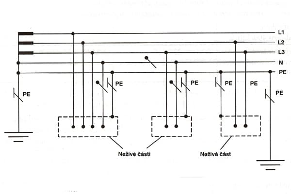 Síť TN-S. Zdroj: copsu.cz