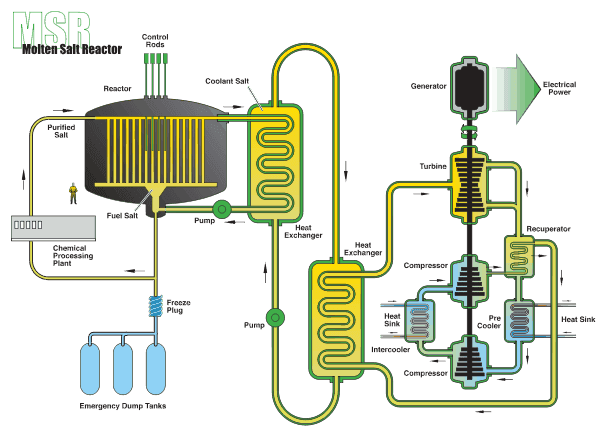 Technologie MSR