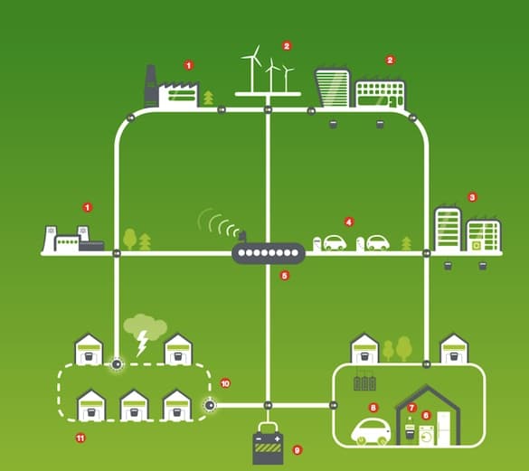 Smart grids - Smart region Vrchlabí. Ilustrační fotografie.