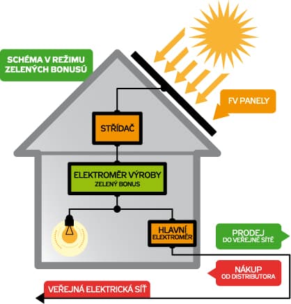 investice-do-decentralnich-zdroju-energie-1-dil-fotovoltaicka-elektrarna