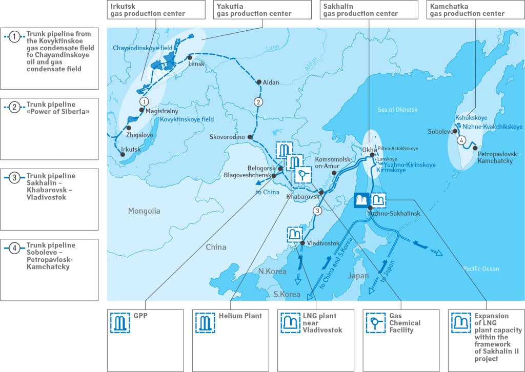 zdroj: www.gazprom.com