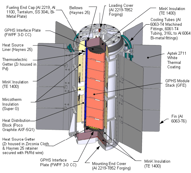 MMRTG poskytující elektřinu a teplo Curiosity Roveru, který v roce 2006 dosedl na povrch Marsu. Zdroj: NASA 