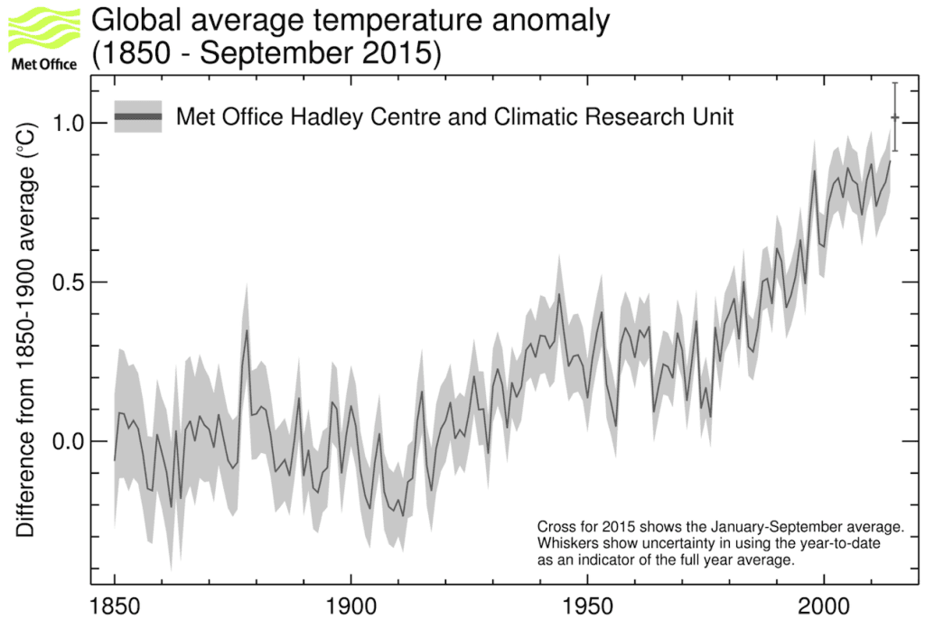 http://www.metoffice.gov.uk/
