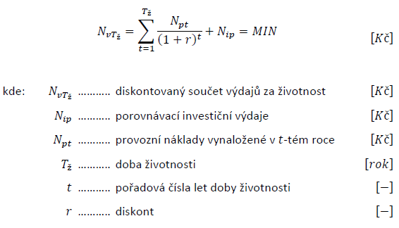 Vzorec pro výpočet hospodárného průřezu, převzato z [1]