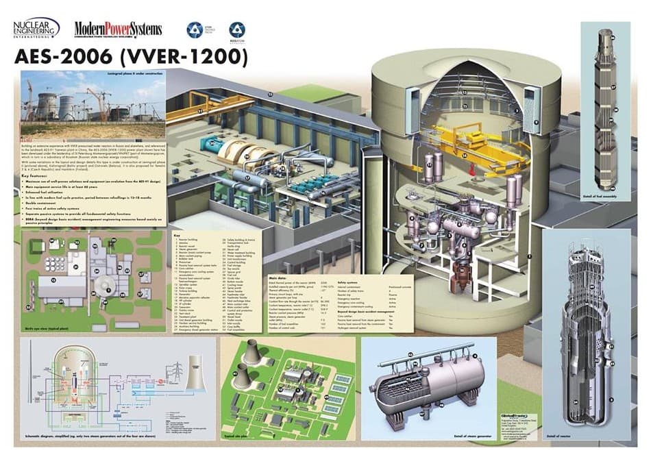 Projekt AES-2006 uvažovaný původně i pro český Temelín Zdroj: Rosatom