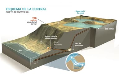 infografia-proyecto-espejo-tarapaca-1000x668