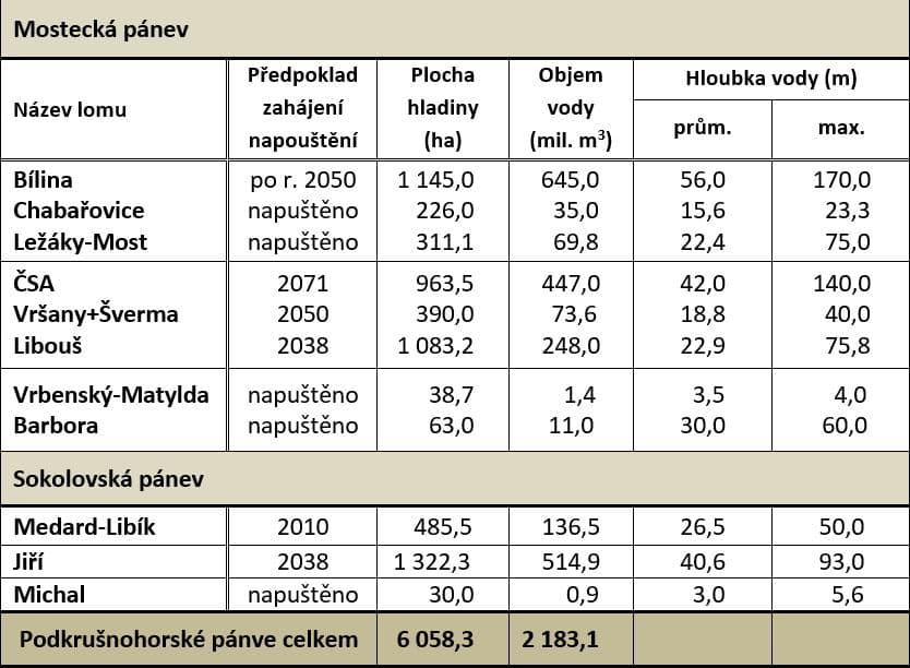 rekultivace