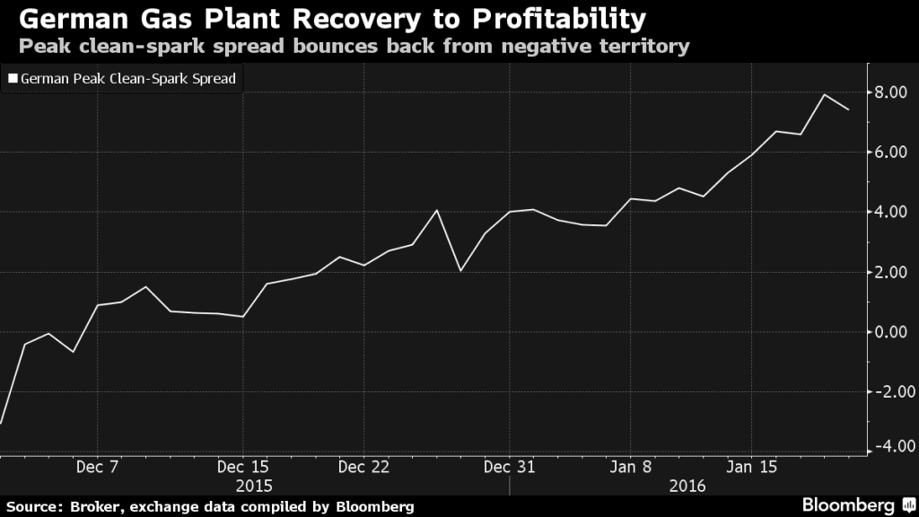 bloomberg plyn