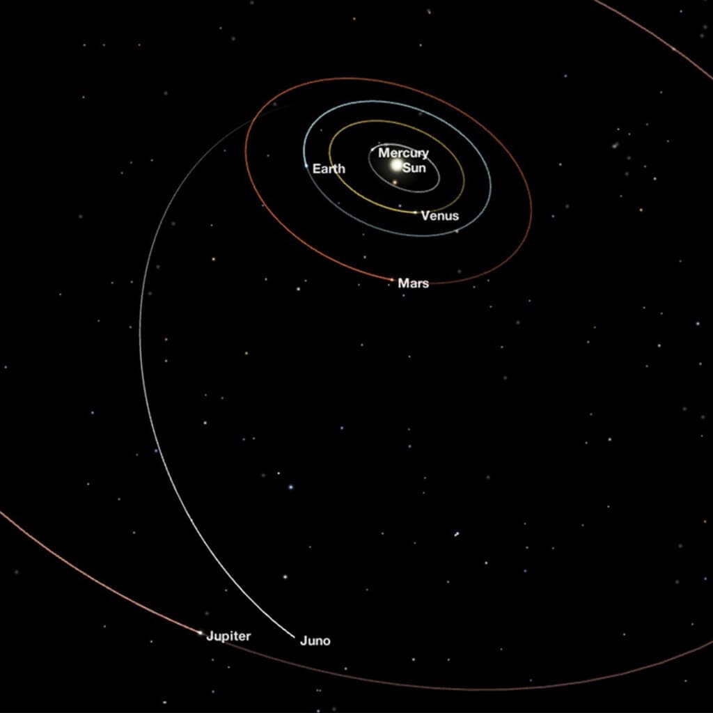 Pozice sondy Juno vzhledem ke zbytku sluneční soustavy. Zdroj: NASA