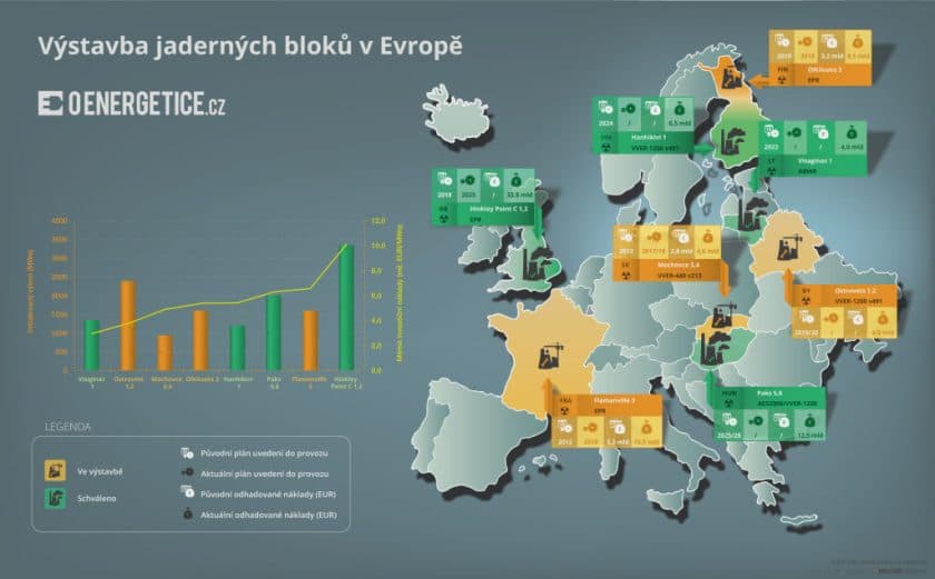 USA končí s exportem vysoce obohaceného uranu, globální produkce lékařského izotopu Mo-99 je dostatečná