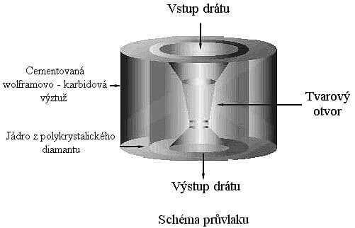 01-pruvlak