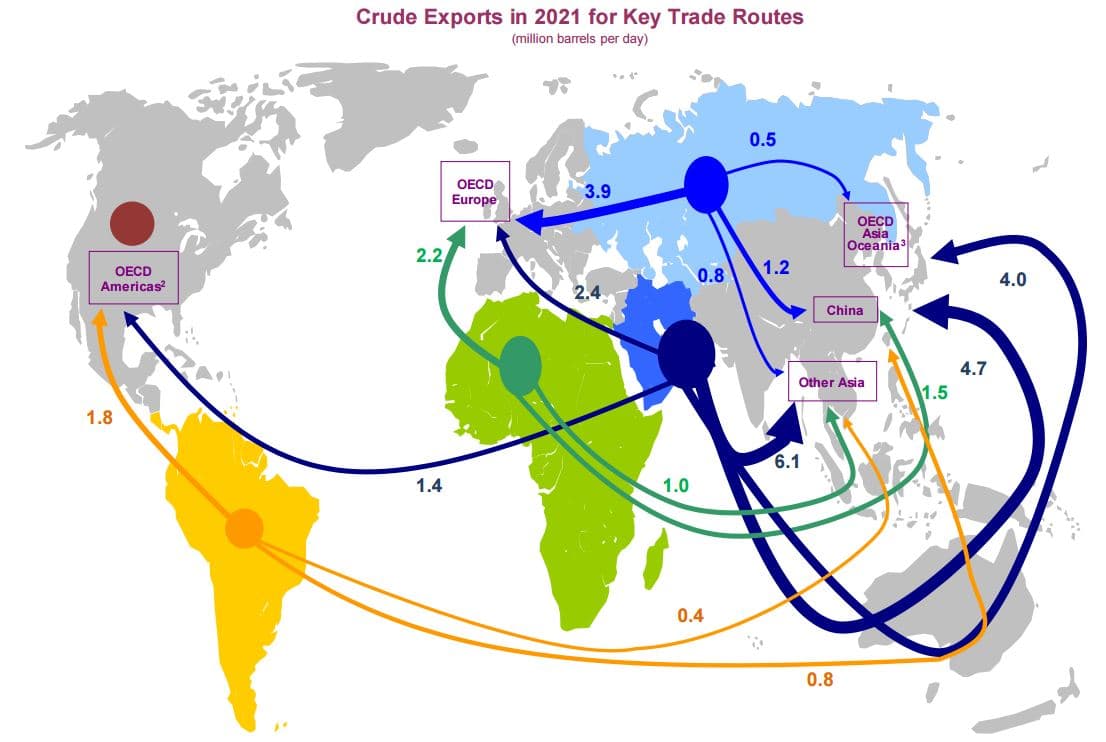 Mapa exportu ropy a klíčových tras. Zdroj: IEA
