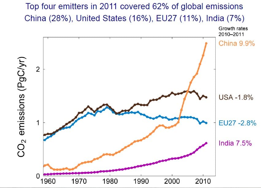 top4emitters