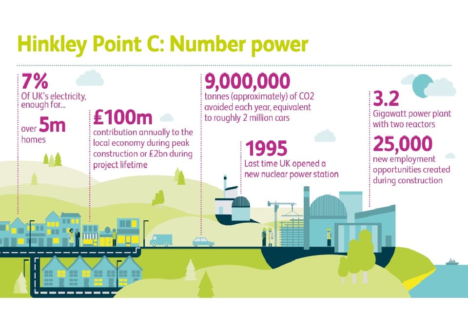 Hinkley Point C