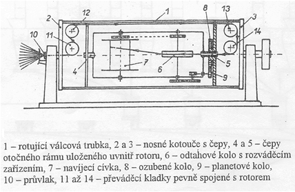 zkrucovačka