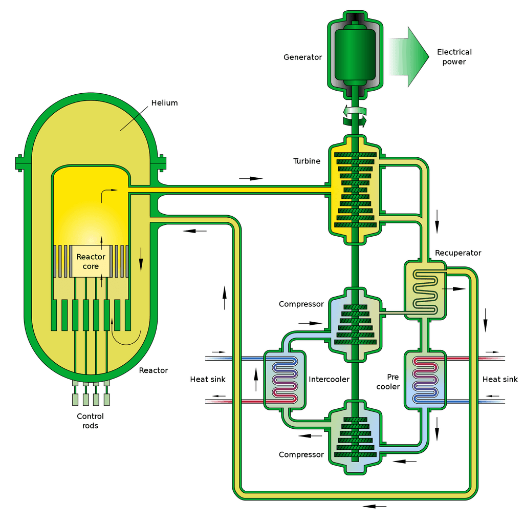 Gas-Cooled_Fast_Reactor_Schemata.svg
