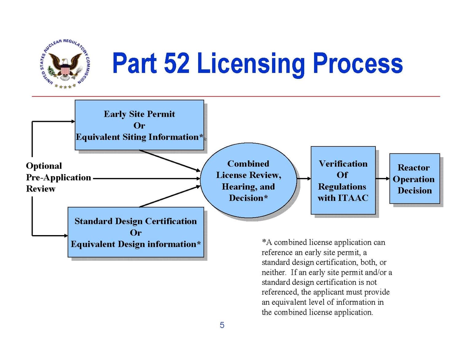 NRC liscense process_Page_05