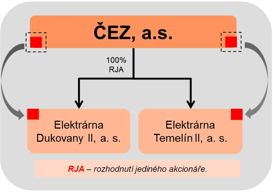 cez1