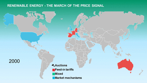 auctions