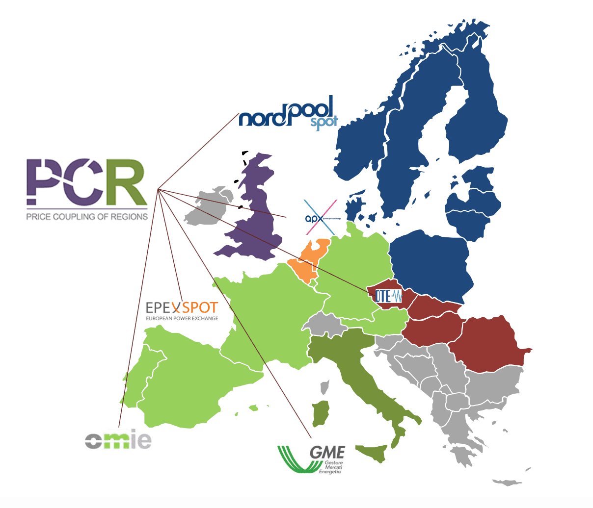 MC regions