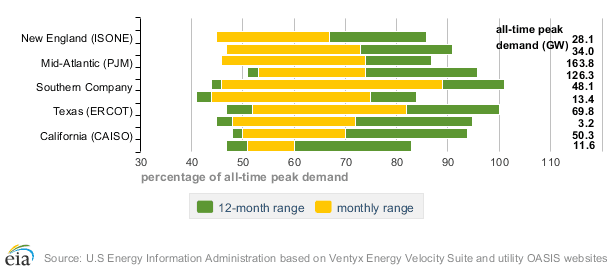 chart (1)